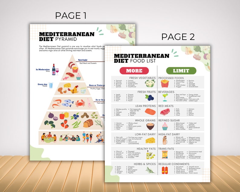 Pu&ograve; includere: Un'infografica colorata che illustra la piramide alimentare mediterranea e l'elenco degli alimenti. La piramide mostra l'apporto giornaliero raccomandato dei diversi gruppi di alimenti, con la base costituita da frutta, verdura e cereali integrali. L'elenco degli alimenti fornisce una ripartizione dettagliata degli alimenti da consumare di pi&ugrave; e degli alimenti da limitare.