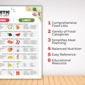 May include: A detailed diabetic food list, categorizing foods to eat more of and those to limit. It features sections for non-starchy vegetables, low-glycemic fruits, lean proteins, whole grains, low-fat dairy, healthy fats, herbs, and spices. Also includes processed foods, high-glycemic fruits, high-sodium foods, refined carbs, sugary foods, and alcohol.