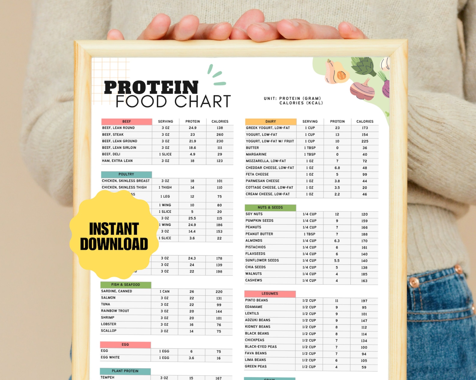 High Protein Food List and Low Carb Keto Food List for Muscle Building ...