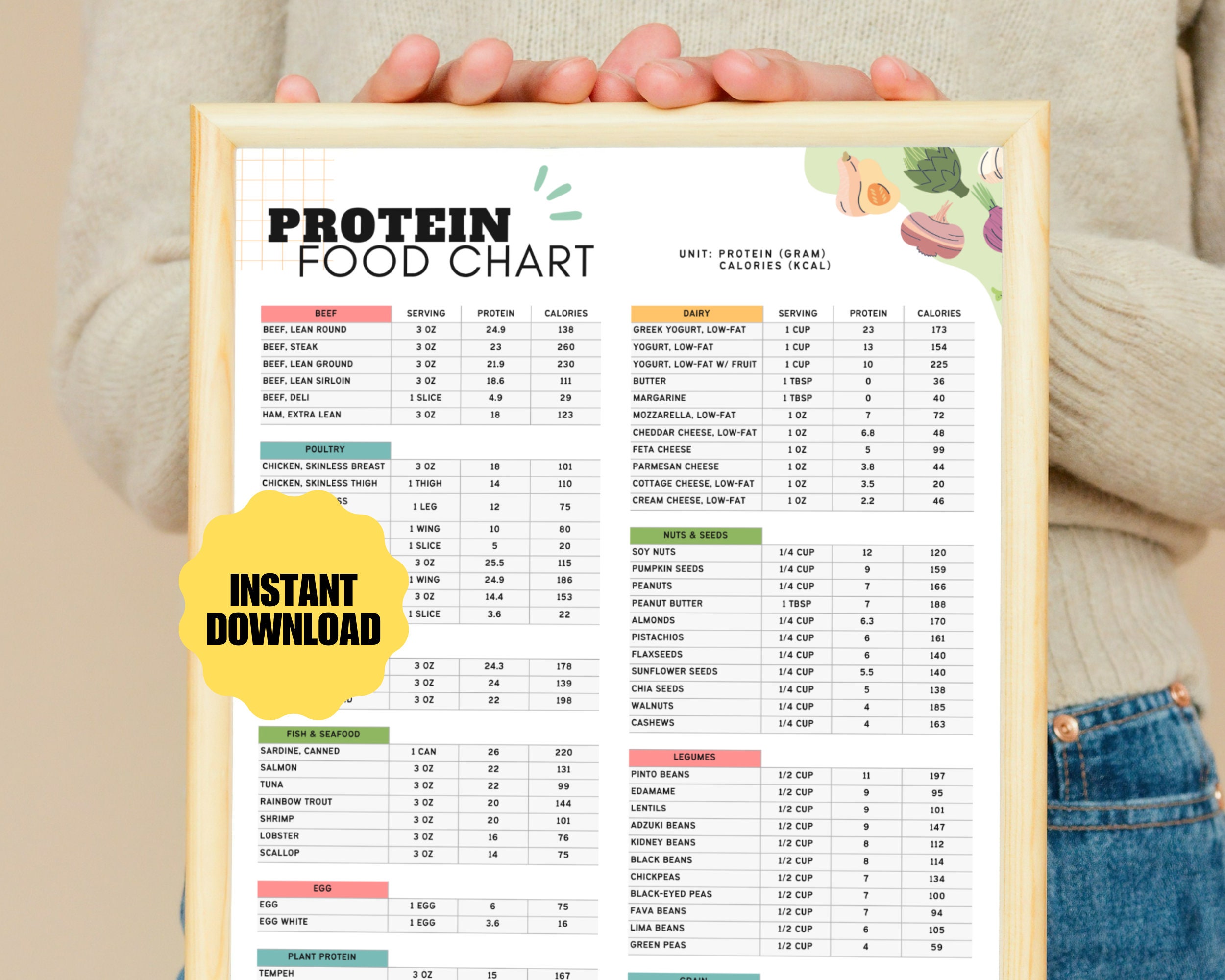 High Protein Food List and Low Carb Keto Food List for Muscle Building ...