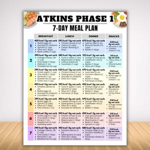 May include: A 7-day meal plan chart for Atkins Phase 1, with a breakdown of breakfast, lunch, dinner, and snack options. The chart includes the number of calories and net carbs for each meal, with a wooden background.