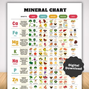 Mineralentabel Cheatsheet en supplement Referentietabel, referentiegids en diëtist-werkblad, klaar voor jou Voedingsfeiten Voedingslijst