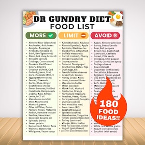 May include: A rectangular informational chart titled DR GUNDRY DIET FOOD LIST, organised into three vertical columns labelled MORE, LIMIT, and AVOID. The chart features bulleted lists of food items and a bright orange flame graphic with the text 180 FOOD IDEAS!!