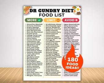 Dr Gundry Food List Posters, Dr Gundry Diet Meal Plan, plant paradox low lectin foods for gut healing, lectin free for gut health