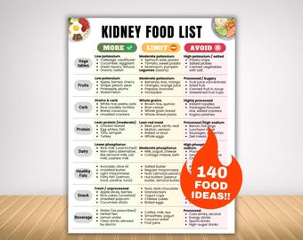 Kidney food list chart, kidney food chart for ckd 3, kidney disease chart, renal diet ckd food list, low phosphorus potassium sodium