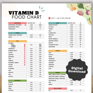 Vitamin D Rich Food List, High Vitamin D Diet Chart for Meal Plan and Grocery List, for Mental Health Bone Cancer Immunity Nutrition Guide