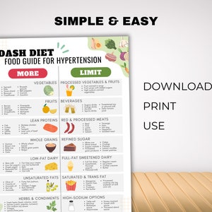 Pode incluir: Um infogr&aacute;fico colorido intitulado "DASH Diet Food Guide for Hypertension" com um fundo verde. O infogr&aacute;fico lista os alimentos que devem ser consumidos com mais frequ&ecirc;ncia e os alimentos que devem ser limitados. Os alimentos s&atilde;o classificados em grupos como vegetais, frutas, prote&iacute;nas magras, gr&atilde;os integrais, latic&iacute;nios com baixo teor de gordura, gorduras insaturadas, ervas e condimentos e op&ccedil;&otilde;es com alto teor de s&oacute;dio.