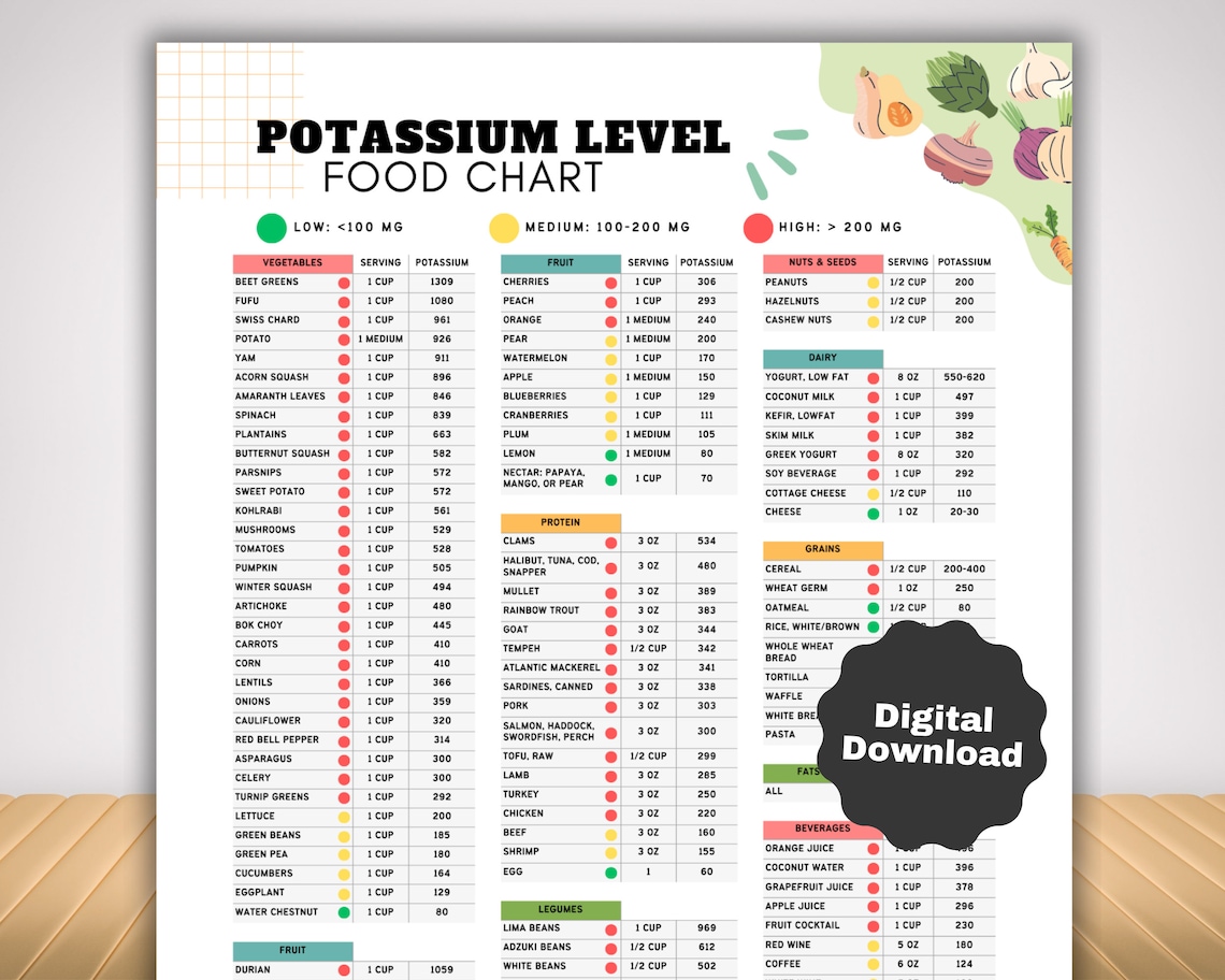 Low Potassium Food List, High Potassium Food Chart Nutrition Guide for Kidney Disease Renal Diet ...