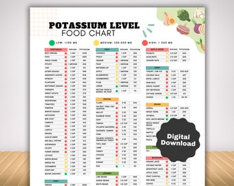 Low Potassium Food List, High Potassium Food Chart Nutrition Guide for Kidney Disease Renal Diet Portion Meals, Dietitian Products