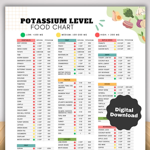 Low Potassium Food List, High Potassium Food Chart Nutrition Guide for Kidney Disease Renal Diet Portion Meals, Dietitian Products
