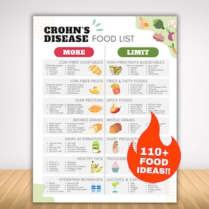 Op de afbeelding: Een voedingslijst voor de ziekte van Crohn, met categorieën zoals groenten met weinig vezels en magere eiwitten. De lijst bevat meer dan 110 voedselideeën, met een heldere oranje afbeelding.