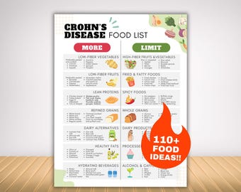 Lista de alimentos para dieta da doença de Crohn e tabela alimentar para DII (Doença Inflamatória Intestinal), alimentos anti-inflamatórios com baixo teor de gordura e fibras para a saúde intestinal, plano alimentar para a saúde digestiva.