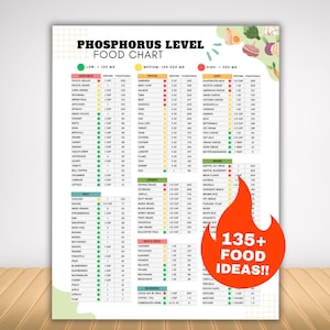 May include: A food chart with a grid layout, listing foods and their phosphorus levels. The chart is divided into low, medium, and high phosphorus categories. A red flame graphic with the text "135+ FOOD IDEAS!!" is in the lower right corner.