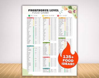 Low Phosphorus Food List, High Phosphate Food Chart Nutrition Guide for Kidney Disease Renal Diet Portion Meals, Dietitian Products