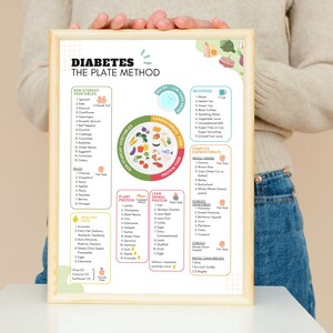 Puede incluir: Un p&oacute;ster enmarcado titulado "DIABETES EL M&Eacute;TODO DEL PLATO" sostenido por una persona. El p&oacute;ster presenta un diagrama colorido con categor&iacute;as de alimentos: verduras sin almid&oacute;n, frutas, grasas saludables, carbohidratos y prote&iacute;nas.