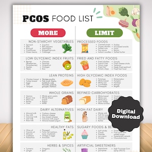 PCOS-voedsellijst en dieetplan, voedingsmiddelen met een lage glycemische index met weinig suiker en vet, polycysteus ovariumsyndroom Maaltijdschema voor gewichtsverlies