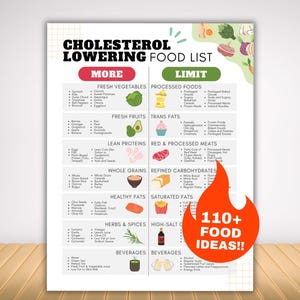 May include: A colorful food list titled "Cholesterol Lowering Food List" with sections for "More" and "Limit." The list includes categories like fresh vegetables, fruits, lean proteins, whole grains, healthy fats, herbs, and beverages. A red flame graphic says "110+ FOOD IDEAS!!"