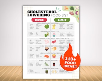 Puede incluir: Una colorida lista de alimentos titulada "Cholesterol Lowering Food List" con secciones de "Más" y "Límite". La lista incluye categorías como verduras frescas, frutas, proteínas magras, granos integrales, grasas saludables, hierbas y bebidas. Un gráfico de llama roja dice "110+ FOOD IDEAS!!"