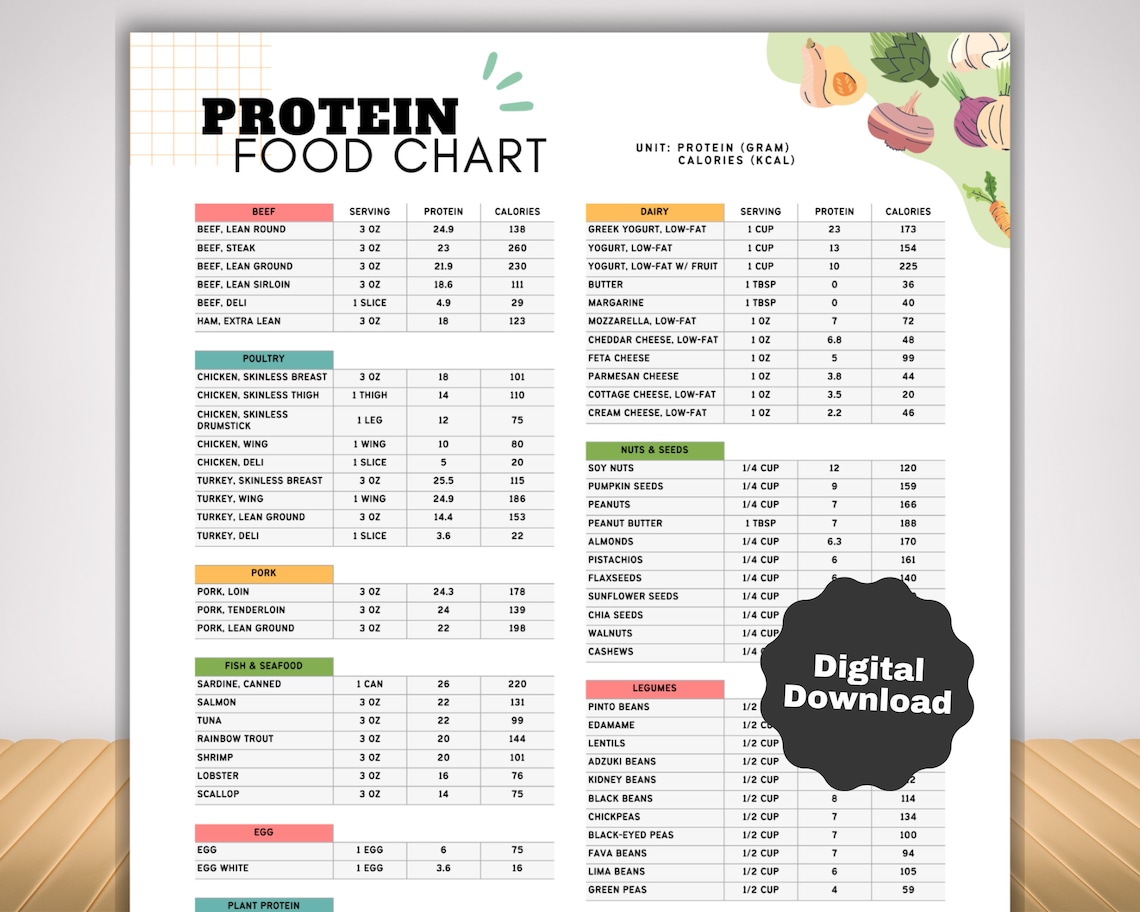 High Protein Food List And Low Carb Keto Food List For Muscle Building high-protein-food-list-and-low-carb-keto-food-list-for-muscle-building