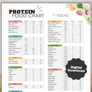 High Protein Food List and Low Carb Keto Food List for Muscle Building and Weight Loss, High Protein Dietitian Meal Plan and Grocery List