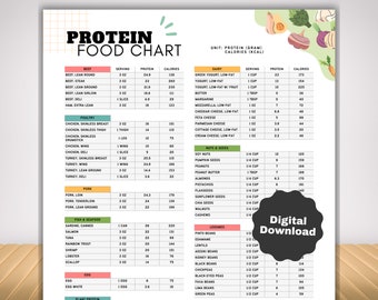 High Protein Food List and Low Carb Keto Food List for Muscle Building and Weight Loss, High Protein Dietitian Meal Plan and Grocery List