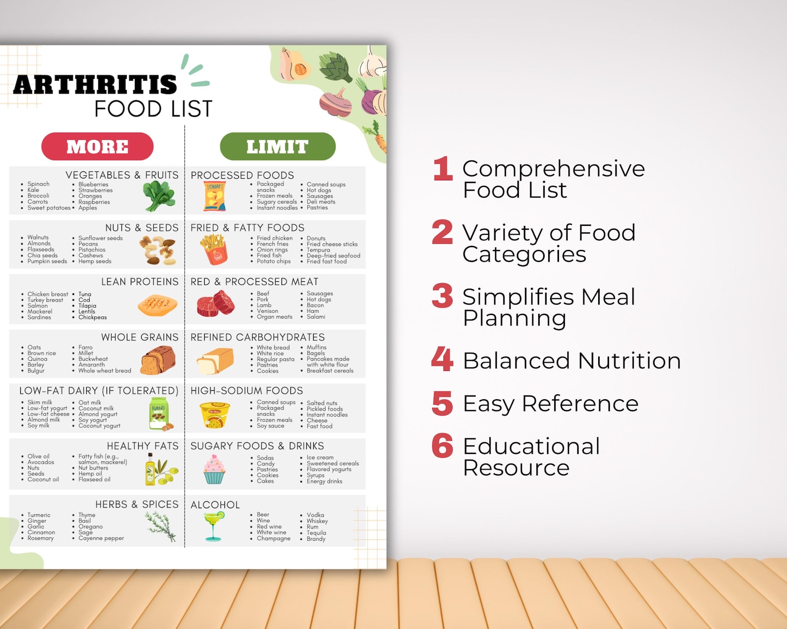 Arthritis Diet Food List for Joint Health, Anti Inflammatory Meal Plan ...