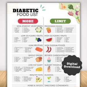 Liste d'aliments pour diabétiques pour un régime pauvre en glucides, tableau des aliments pour diabétiques de type 2 pour un régime pauvre en sucre, aliments adaptés à l'indice glycémique pour le comptage des glucides