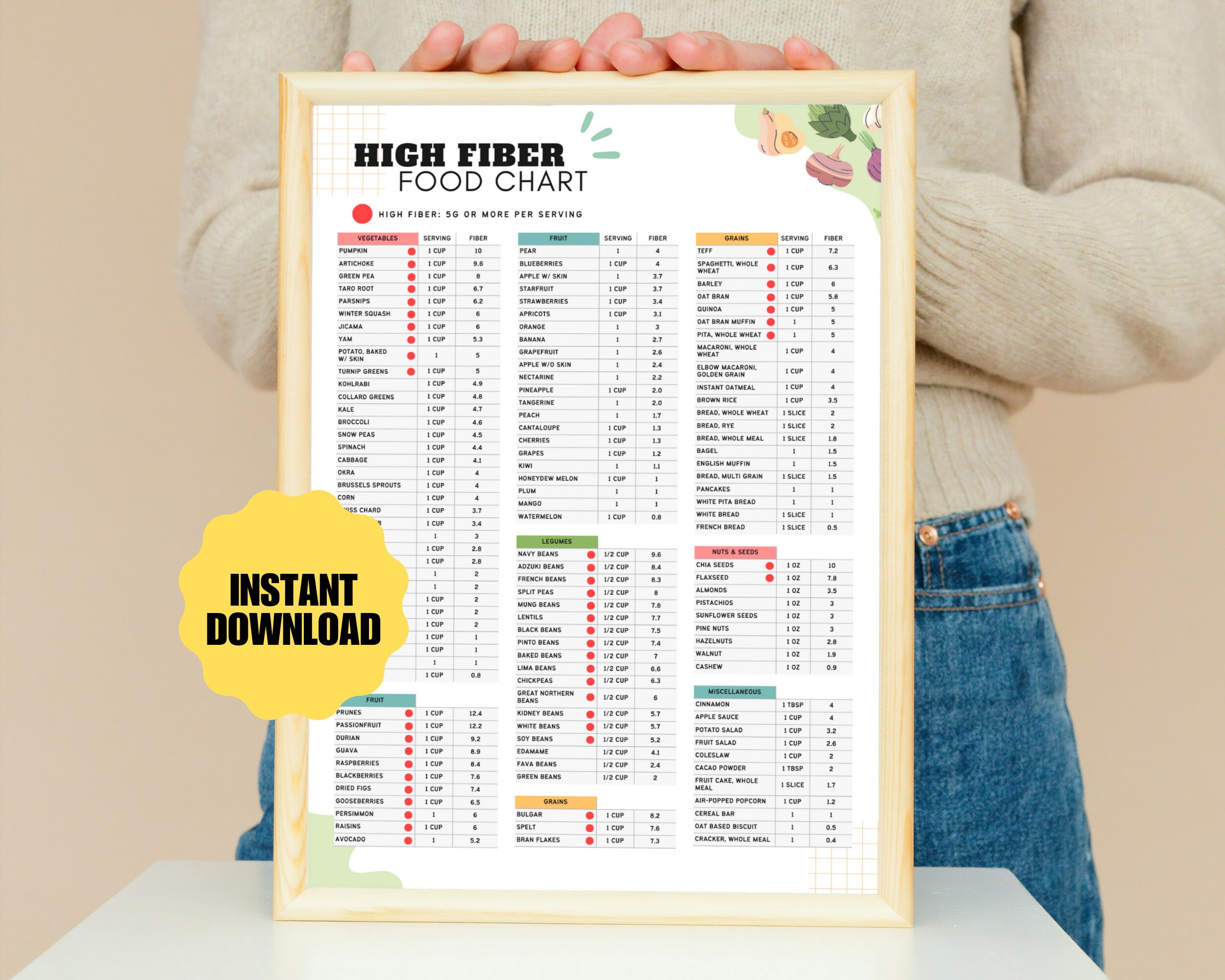 High Fiber Food List and Meal Plan, Low Carb Food List Suitable for IBS ...