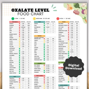 Low Oxalate Food List for Kidney Stones, Renal Diet Meal Planner for High Oxalate Food Guide, Kidney Disease Diet Plan Nutrition Tracker