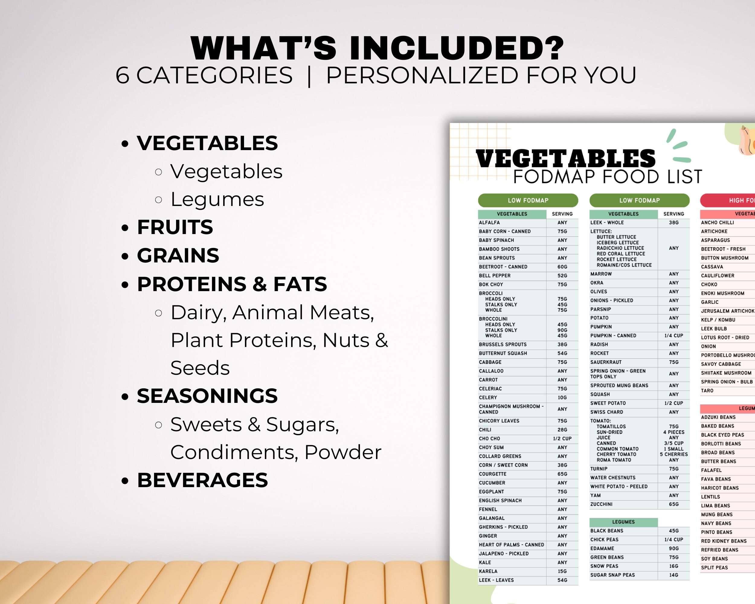 Fodmap IBS Food List Bundle and Low Fodmap Treats, Food Chart Nutrition ...