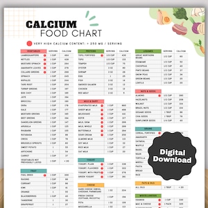 May include: A colorful chart listing foods high in calcium, with serving sizes and calcium content per serving. The chart is divided into categories: vegetables, proteins, legumes, nuts & seeds, grains, milk & dairy, yogurt, fruit, cheese, fats & oils, and miscellaneous.