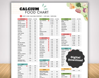 High Calcium Food List for Osteoporosis Bone Health Diet, Calcium Rich Poster and Reference Chart for Post Menopausal Calcium Deficiency