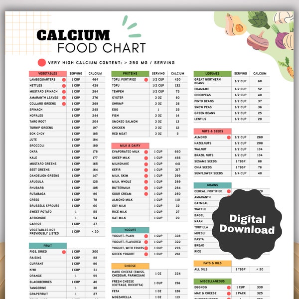 High Calcium Food List for Osteoporosis Bone Health Diet, Calcium Rich Poster and Reference Chart for Post Menopausal Calcium Deficiency