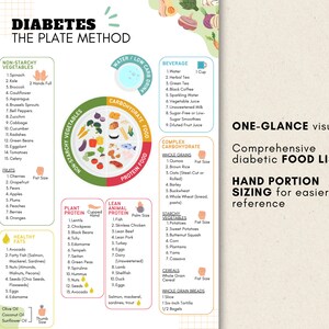 Puede incluir: Un p&oacute;ster completo de lista de alimentos para diab&eacute;ticos con el m&eacute;todo del plato, con secciones para verduras sin almid&oacute;n, prote&iacute;nas, carbohidratos y grasas saludables. Incluye el tama&ntilde;o de las porciones a mano para facilitar la referencia.