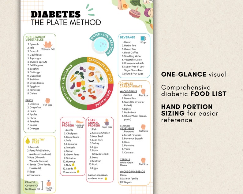 Puede incluir: Un p&oacute;ster completo de lista de alimentos para diab&eacute;ticos con el m&eacute;todo del plato, con secciones para verduras sin almid&oacute;n, prote&iacute;nas, carbohidratos y grasas saludables. Incluye el tama&ntilde;o de las porciones a mano para facilitar la referencia.