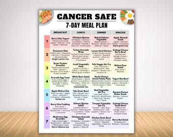 Cancer meal plan, chemo diet plan, chemotherapy foods, onchology anti inflammatory, anti cancer, cancer safe, immune boost, antioxidant food