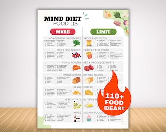 MIND Diet Chart and Food List, Alzheimer Diet Meal Plan for Brain Health, Low Sugar Low Fat Foods for Cognitive Health, Mediterranean & Dash
