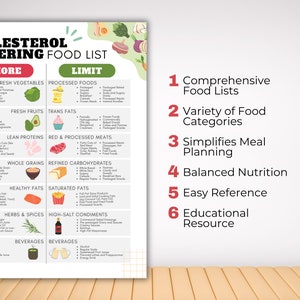 May include: A colorful food list titled "Cholesterol Lowering Food List" with sections for "More" and "Limit." It categorizes foods into vegetables, fruits, proteins, grains, fats, herbs, and beverages. The list also includes the text "Comprehensive Food Lists" and "Educational Resource."