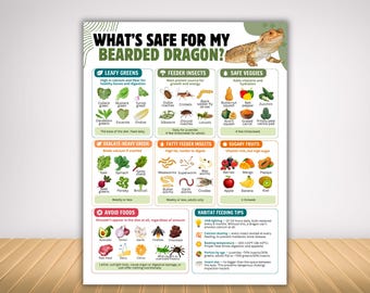 Bearded dragon food list printable, beardie food list, reptile food chart, lizard and exotic pet feeding guide, safe green and insect list