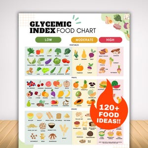Glycemic Index Diabetic Food List, GI List with Low Carb or Low Sugar Guide for Carb Counting, Type 2 Diabetes Meal Plan Grocery List