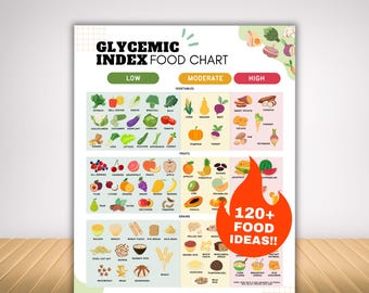 Glykämischer Index Diabetiker-Lebensmittelliste, GI-Liste mit kohlenhydratarmer oder zuckerarmer Anleitung für das Carb Counting, Typ-2-Diabetes-Mahlzeitplan-Lebensmittelliste
