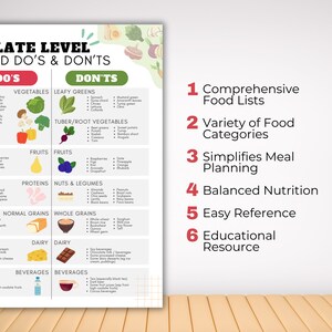 May include: A colorful chart titled "Oxalate Level Food Do's & Don'ts" lists foods to eat and avoid for managing oxalate levels. The chart is divided into categories like vegetables, fruits, proteins, nuts & legumes, normal grains, whole grains, dairy, and beverages. The chart also includes a list of benefits of using the chart, such as "Comprehensive Food Lists", "Variety of Food Categories", "Simplifies Meal Planning", "Balanced Nutrition", "Easy Reference", and "Educational Resource".