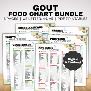 Gout Food List and Diet Cheat Sheet, Low Purine Foods or Low Uric Acid Foods Meal Plan for Arthritis Anti Inflammatory Joint Pain Relief