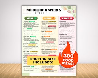 Detailed mediterranean diet food list printable, healthy food list, mediterranean food poster, meal plan guide, food chart and food guide