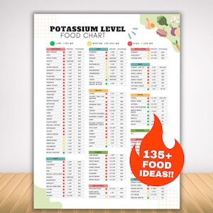 Low Potassium Food List, High Potassium Food Chart Nutrition Guide for Kidney Disease Renal Diet Portion Meals, Dietitian Products