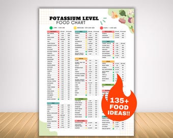Lista de alimentos bajos en potasio, tabla de alimentos altos en potasio, guía nutricional para la enfermedad renal, porciones de comidas para la dieta renal, productos dietéticos