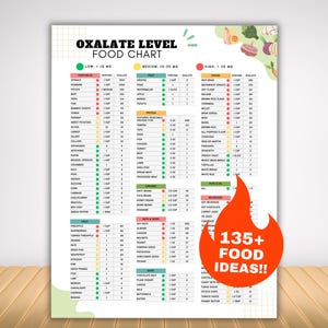 Low Oxalate Food List for Kidney Stones, Renal Diet Meal Planner for High Oxalate Food Guide, Kidney Disease Diet Plan Nutrition Tracker image 1