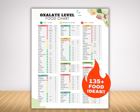 Low Oxalate Food List for Kidney Stones, Renal Diet Meal Planner for High Oxalate Food Guide, Kidney Disease Diet Plan Nutrition Tracker
