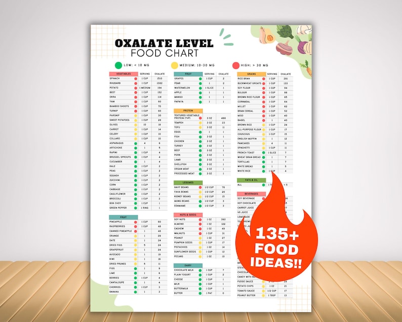 Low Oxalate Food List for Kidney Stones, Renal Diet Meal Planner for High Oxalate Food Guide, Kidney Disease Diet Plan Nutrition Tracker image 1