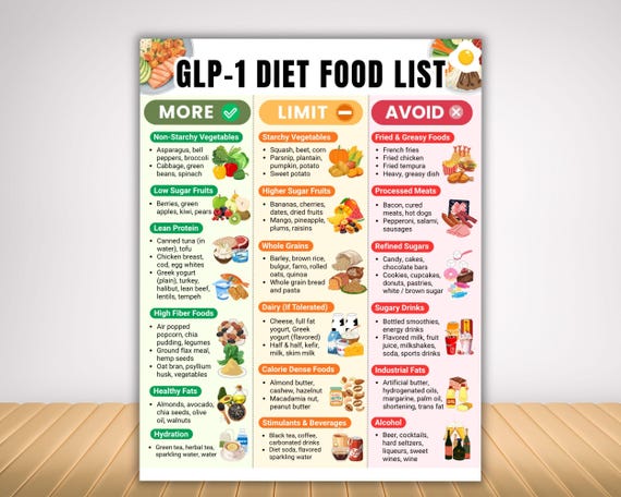 Buy GLP 1 Food List, High Protein and Fiber Foods to Eat for Weight Loss Plan, Diabetic Food List, Ozempic Wegovy Mounjaro, Balanced Nutrition Online in India